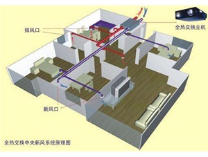 什么是热交换新风系统？