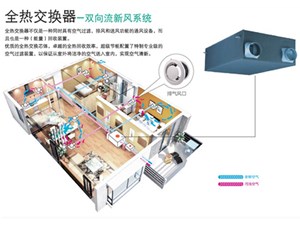 家装单向流新风机，大风量全天开放，为何家中仍然有严重的灰尘？