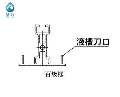 GMP专用液槽式高效送风口